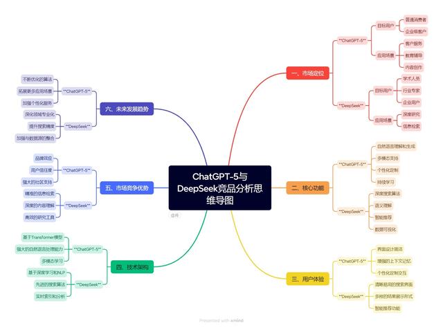 繼Deepseek后的ChatGPT-5又會有怎樣的表演