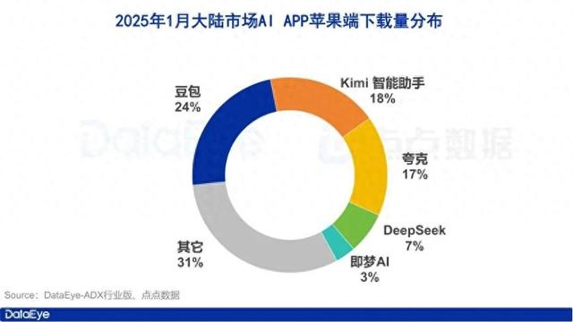 現(xiàn)在，阿里的半條命是AI給的了