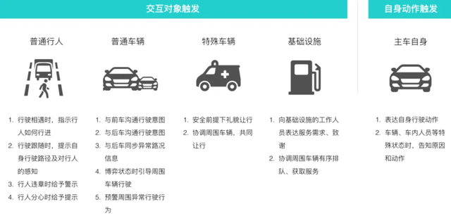 e-HMI：自動(dòng)駕駛汽車的外部人機(jī)界面