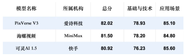 AI又顛覆了？淺談如何科學(xué)祛魅，評(píng)估業(yè)務(wù)賦能程度