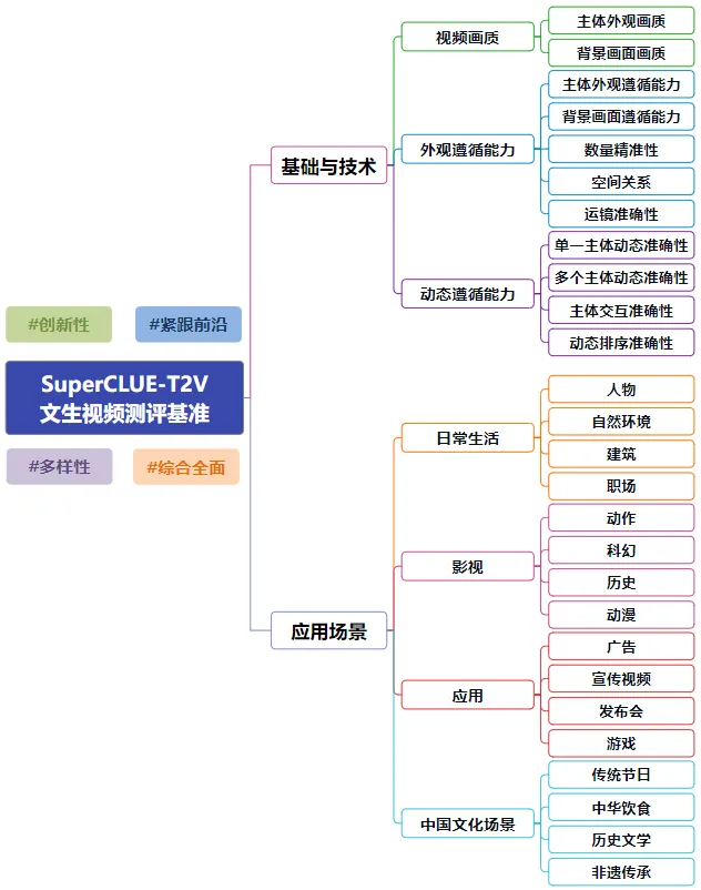 AI又顛覆了？淺談如何科學(xué)祛魅，評(píng)估業(yè)務(wù)賦能程度