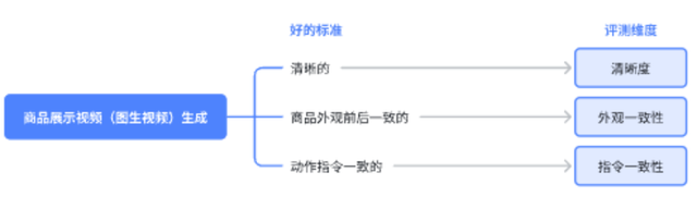 AI又顛覆了？淺談如何科學(xué)祛魅，評(píng)估業(yè)務(wù)賦能程度