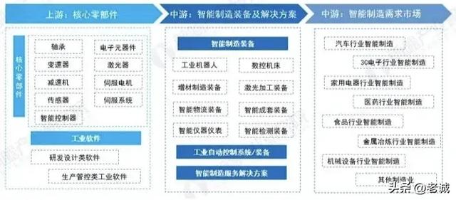 中國智能制造：從快速發(fā)展到系統(tǒng)變革