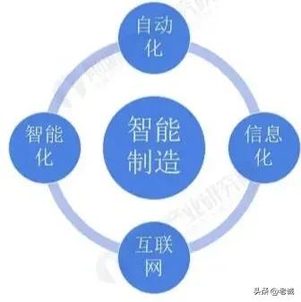 中國(guó)智能制造：從快速發(fā)展到系統(tǒng)變革