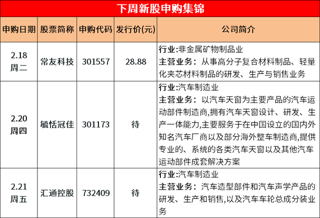 AI方向目前“擁擠”了嗎？