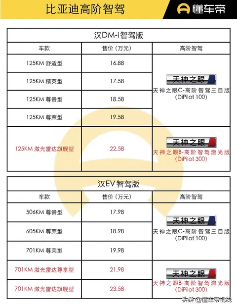 15萬就能買自動(dòng)駕駛？2025年新車要變天！