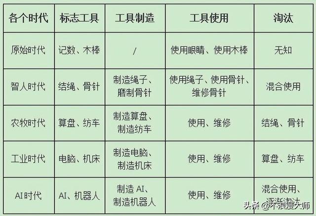 AI是什么？其實(shí)很簡(jiǎn)單