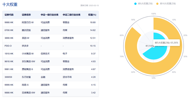 AI行情進行到哪了？最新海內(nèi)外機構(gòu)觀點來了！