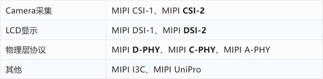 全球唯一的帶MIPI CPHY的FPGA來了