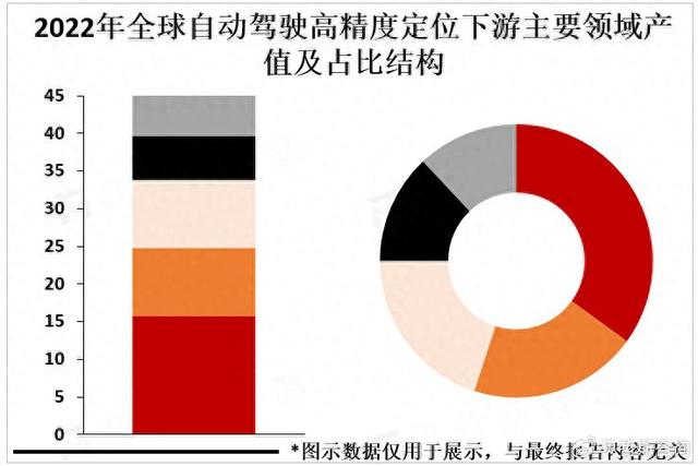 全球自動(dòng)駕駛高精度定位市場(chǎng)分析及預(yù)測(cè)：預(yù)計(jì)2025年將達(dá)150億美元