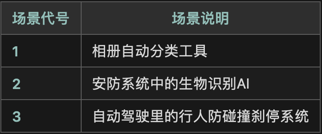 AI產(chǎn)品經(jīng)理的核心能力（一）
