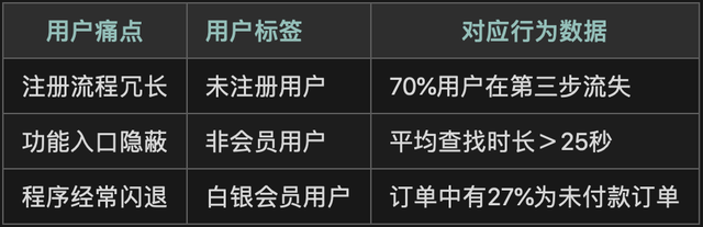 AI產(chǎn)品經(jīng)理的核心能力（一）