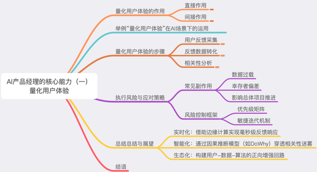 AI產(chǎn)品經(jīng)理的核心能力（一）
