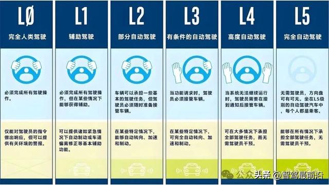 為什么聊自動駕駛的越來越多，聊無人駕駛的越來越少？