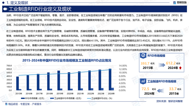 工業(yè)制造RFID行業(yè)上下游產(chǎn)業(yè)鏈分析、發(fā)展環(huán)境及未來(lái)趨勢(shì)預(yù)測(cè)報(bào)告