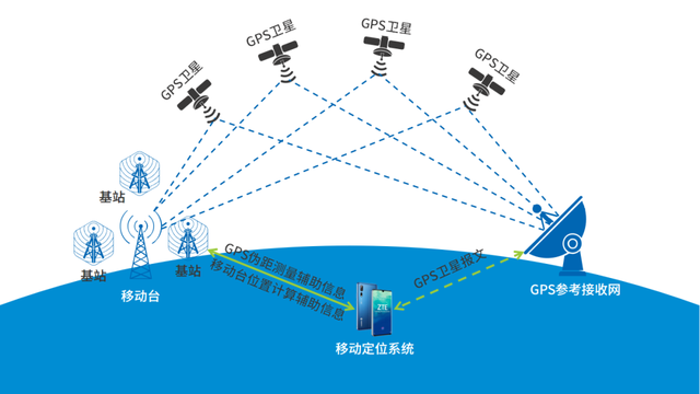 UWB 定位與衛(wèi)星定位：差異與應(yīng)用的深度剖析