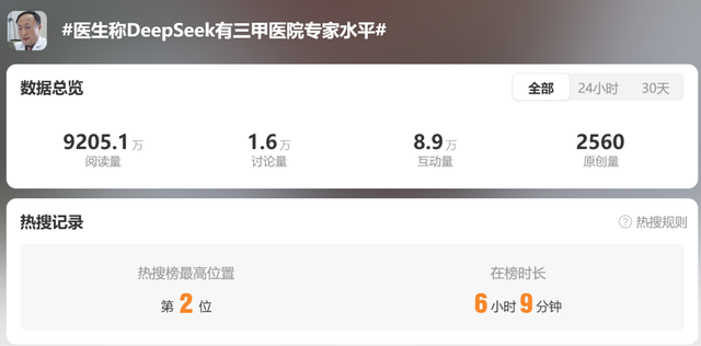 “ChatGPT 救了我的命！”一患者血小板變?yōu)?0 而不自知，終被 AI 勸去了醫(yī)院