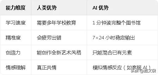 什么是AI？