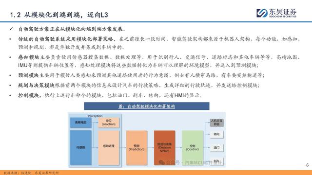 自動(dòng)駕駛行業(yè)專題報(bào)告：全面邁向中高階智駕