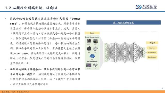 自動(dòng)駕駛行業(yè)專題報(bào)告：全面邁向中高階智駕