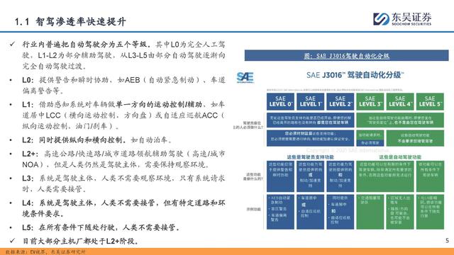 自動(dòng)駕駛行業(yè)專題報(bào)告：全面邁向中高階智駕
