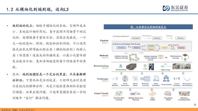 自動(dòng)駕駛行業(yè)專題報(bào)告：全面邁向中高階智駕
