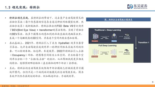 自動(dòng)駕駛行業(yè)專題報(bào)告：全面邁向中高階智駕