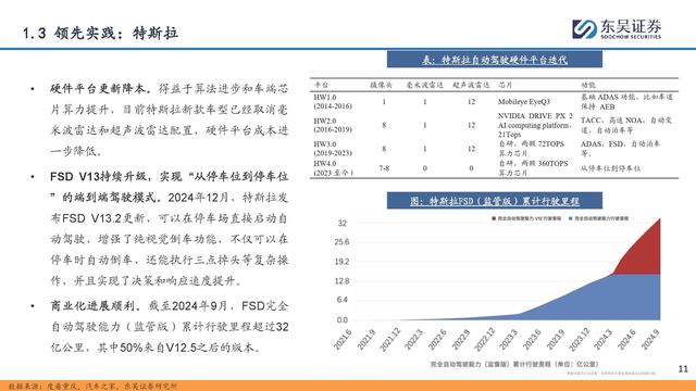 自動(dòng)駕駛行業(yè)專題報(bào)告：全面邁向中高階智駕