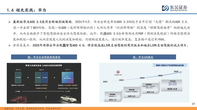 自動(dòng)駕駛行業(yè)專題報(bào)告：全面邁向中高階智駕