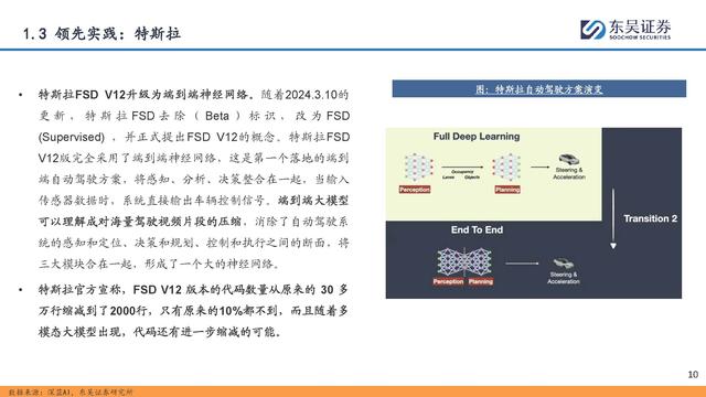 自動(dòng)駕駛行業(yè)專題報(bào)告：全面邁向中高階智駕