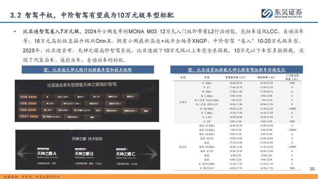自動(dòng)駕駛行業(yè)專題報(bào)告：全面邁向中高階智駕
