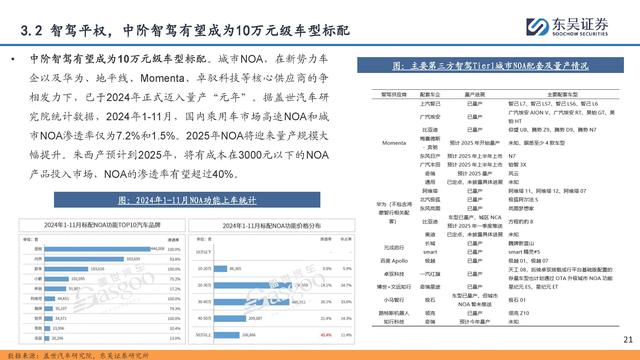 自動(dòng)駕駛行業(yè)專題報(bào)告：全面邁向中高階智駕