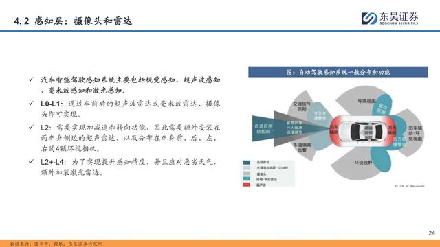 自動(dòng)駕駛行業(yè)專題報(bào)告：全面邁向中高階智駕