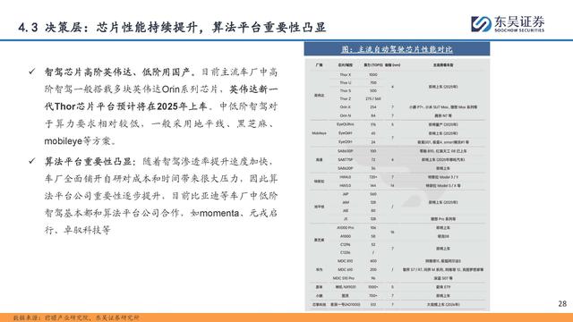 自動(dòng)駕駛行業(yè)專題報(bào)告：全面邁向中高階智駕