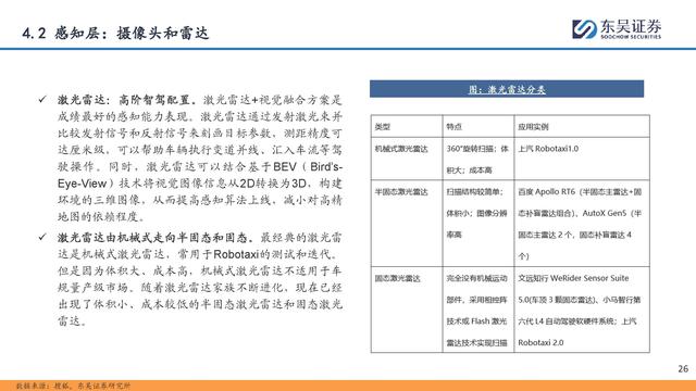 自動(dòng)駕駛行業(yè)專題報(bào)告：全面邁向中高階智駕