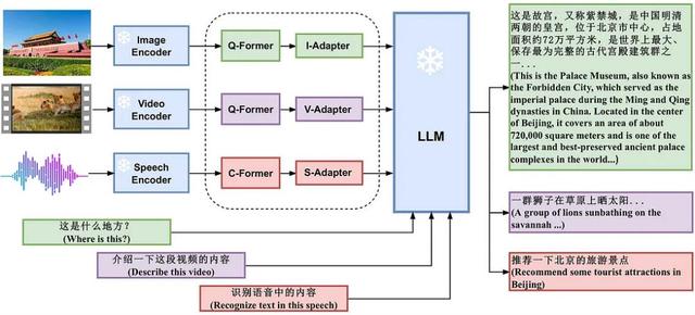 AI進化關(guān)鍵之年，AGI迎來“拐點時刻”？