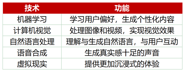 AI網(wǎng)紅，24小時(shí)無休，年入7000萬