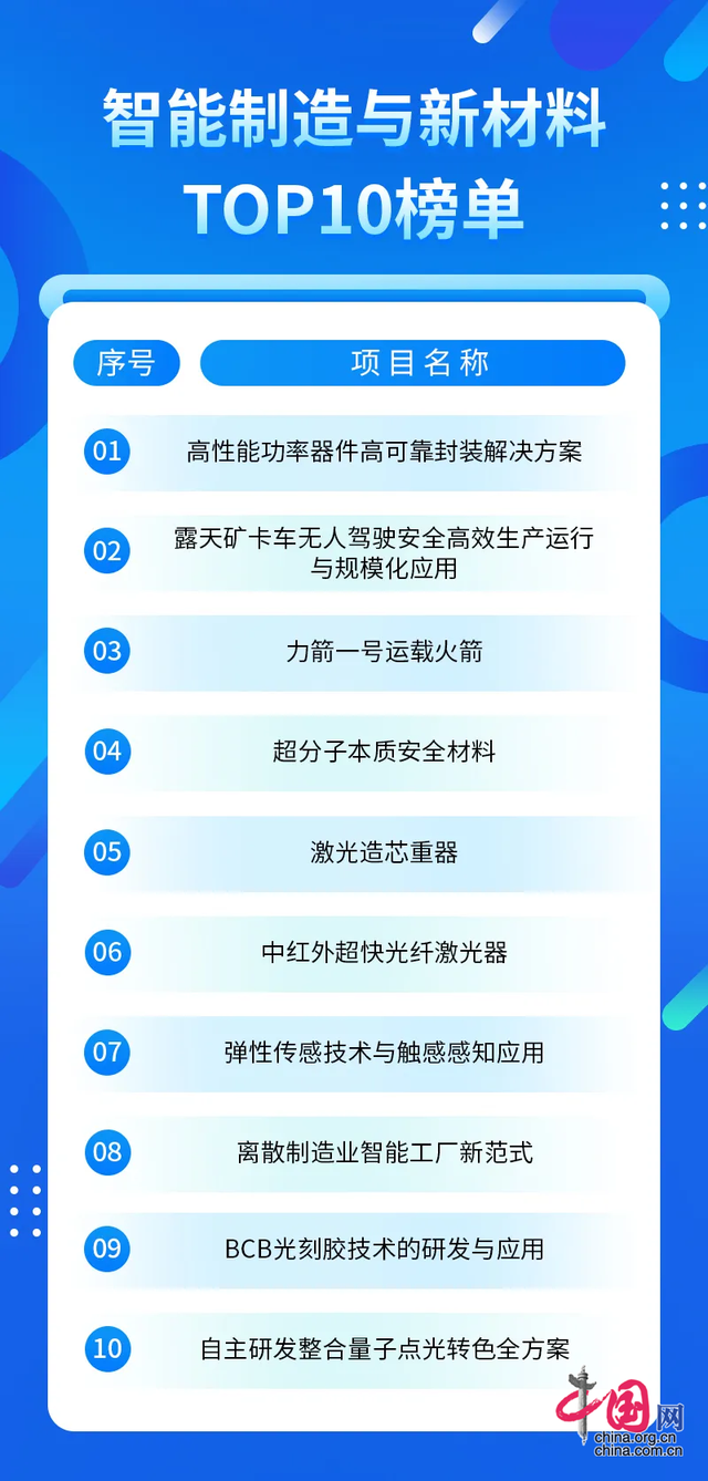 創(chuàng)新驅(qū)動，智造未來！揭曉第八屆前沿大賽智能制造與新材料領(lǐng)域TOP10名單