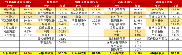 “AI+萬(wàn)物”，你準(zhǔn)備好了嗎？