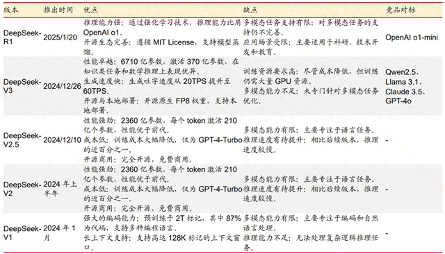 “AI+萬物”，你準(zhǔn)備好了嗎？