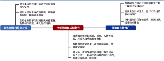 “AI+萬(wàn)物”，你準(zhǔn)備好了嗎？