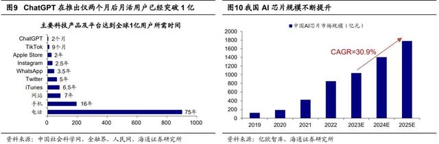 AI應(yīng)用：1-100的星辰大海