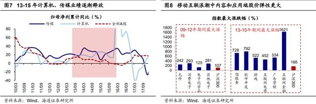 AI應(yīng)用：1-100的星辰大海