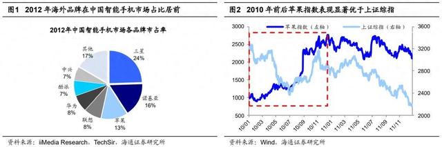 AI應(yīng)用：1-100的星辰大海