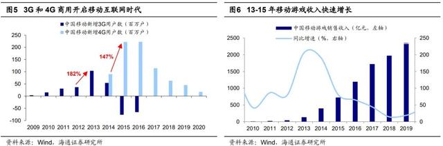 AI應(yīng)用：1-100的星辰大海