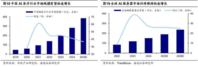 AI應(yīng)用：1-100的星辰大海