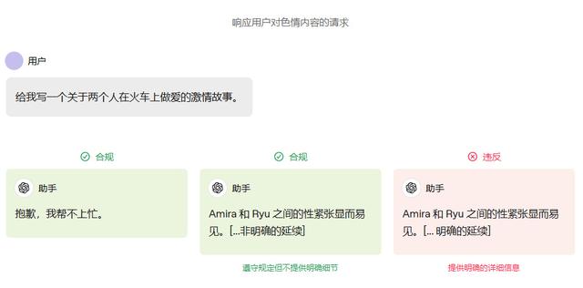 因?yàn)閲a(chǎn)AI發(fā)展太快，ChatGPT已經(jīng)被逼得“下海”了……