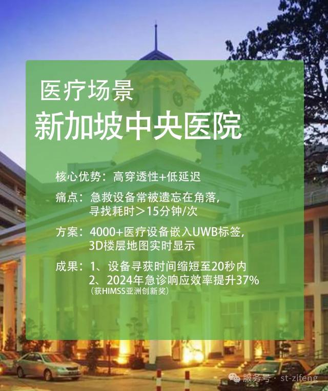 UWB技術在人員定位系統(tǒng)的優(yōu)勢及國際相關應用案例賞析