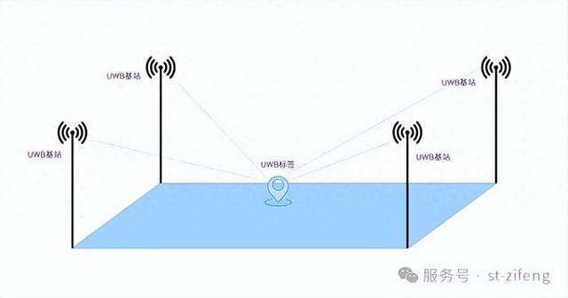 UWB技術在人員定位系統(tǒng)的優(yōu)勢及國際相關應用案例賞析