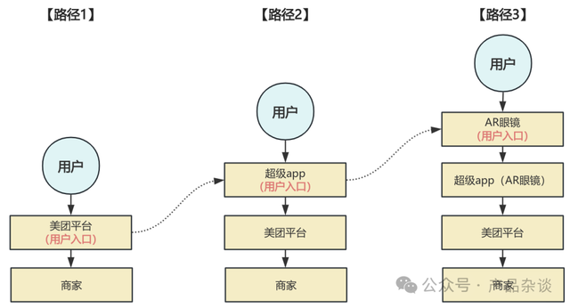 AI會讓我失業(yè)嗎？寫給每個焦慮的普通人